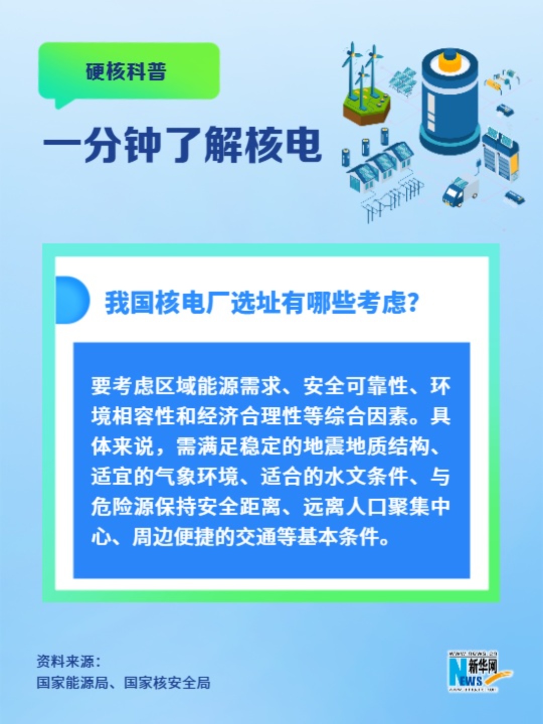 一分鐘了解核電丨我國核電廠(chǎng)選址有哪些考慮？