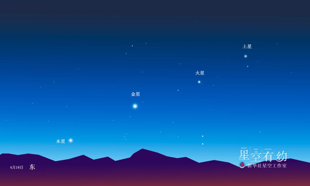 4月&ldquo;天象劇場(chǎng)&rdquo;上新，&ldquo;四星連珠&rdquo;是重頭戲